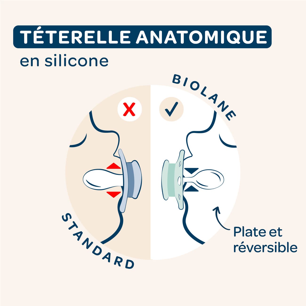 [OLD] Lot de 2 sucettes anatomiques animaux