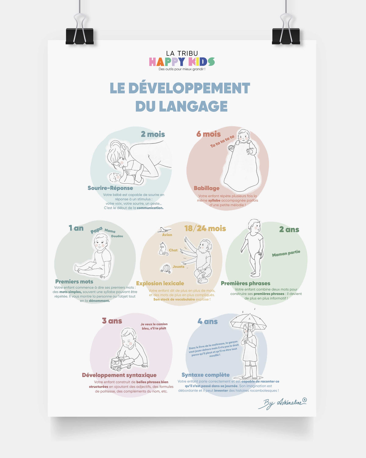Affiche Développement du langage de l'enfant La Tribu Happy Kids 