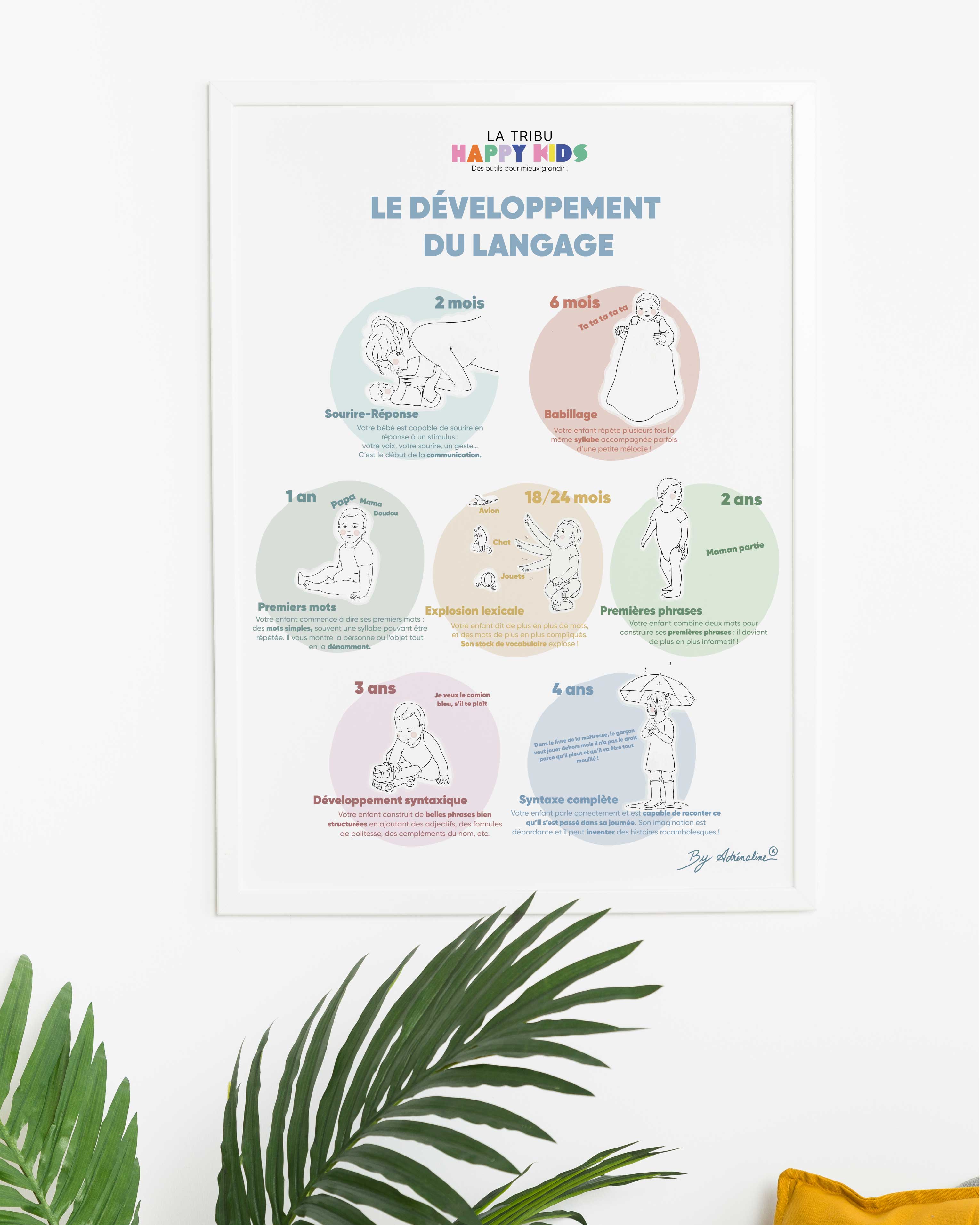 Affiche encadrée Développement du langage de l'enfant