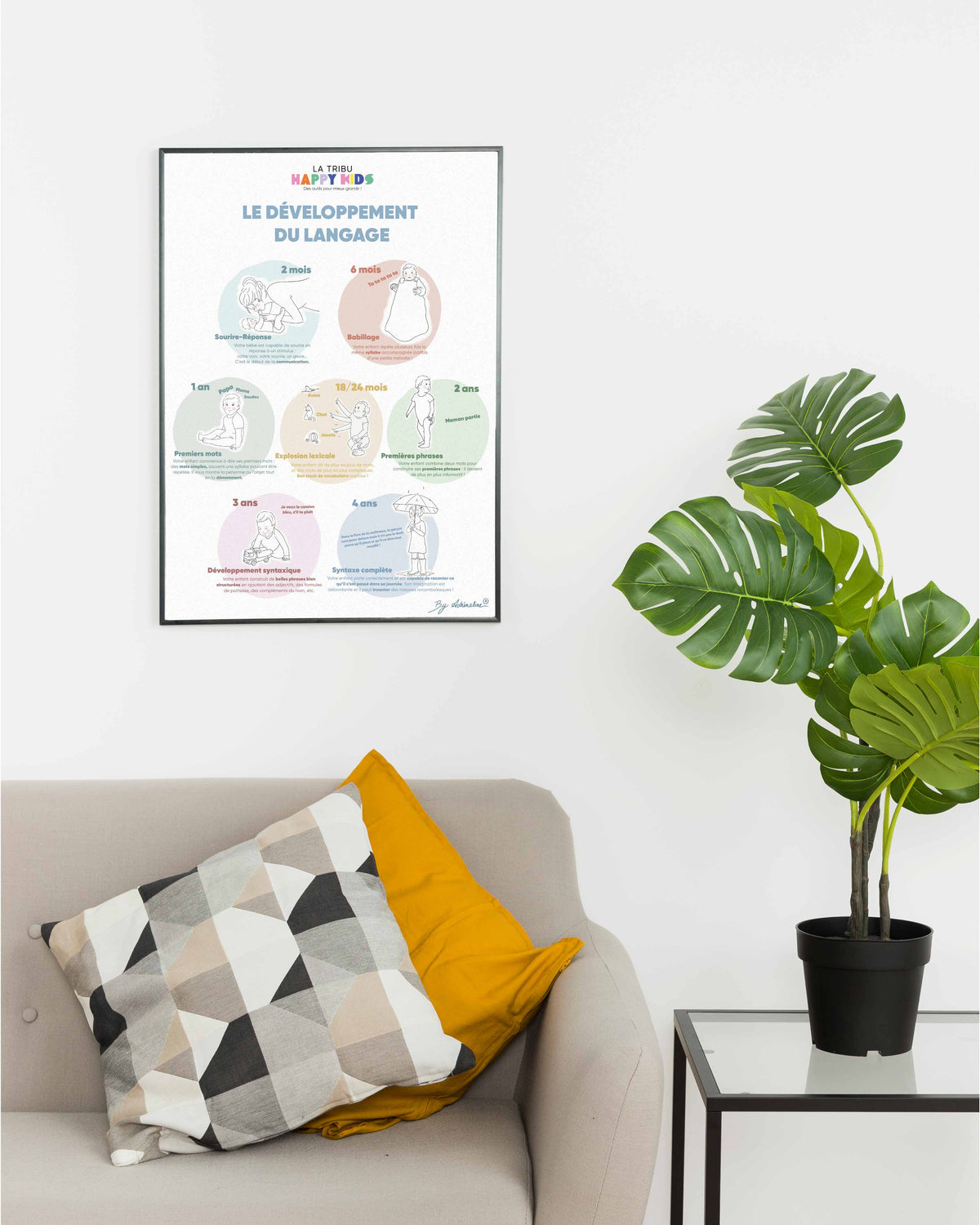 Affiche au mur Développement du langage de l'enfant