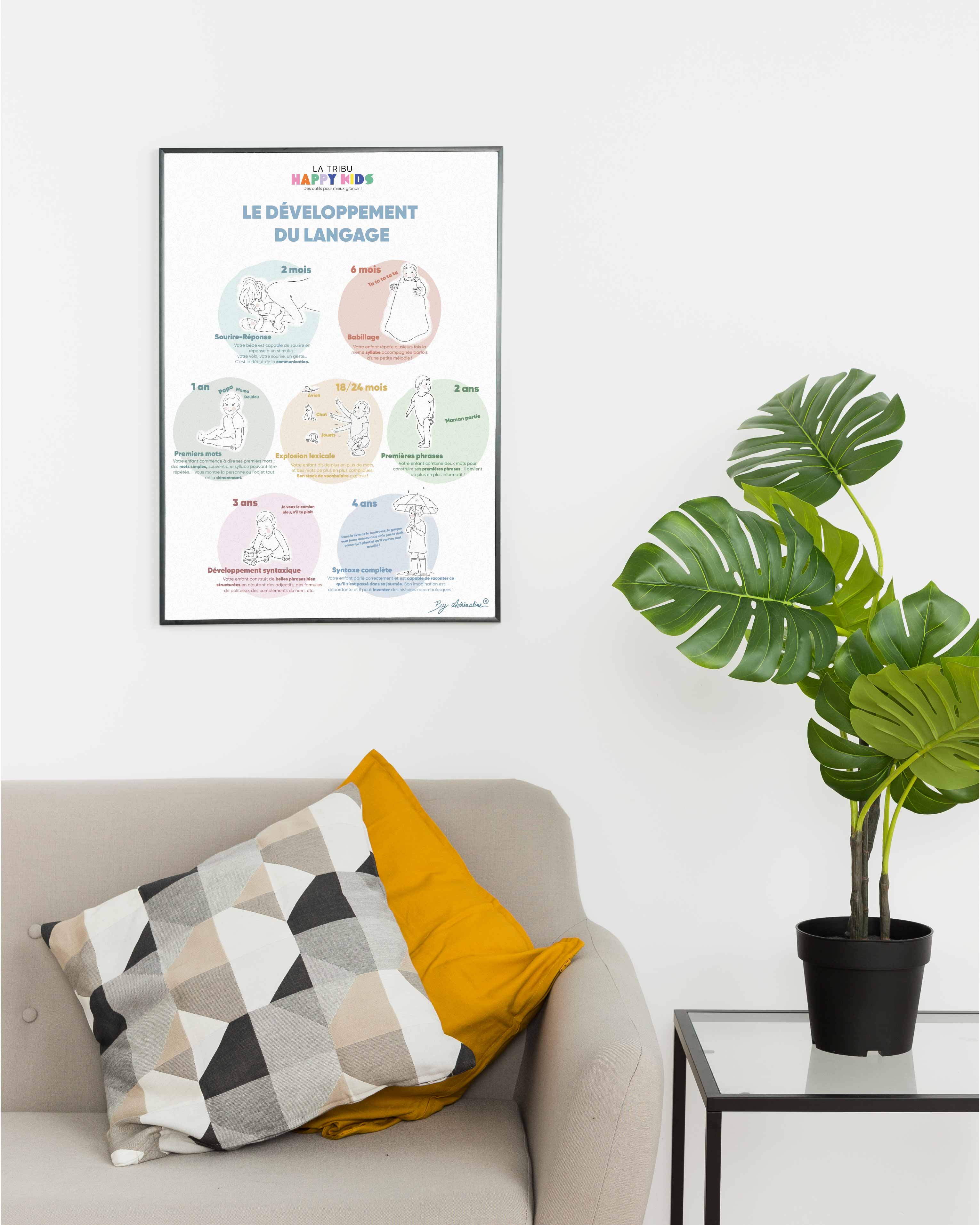 Affiche au mur Développement du langage de l'enfant